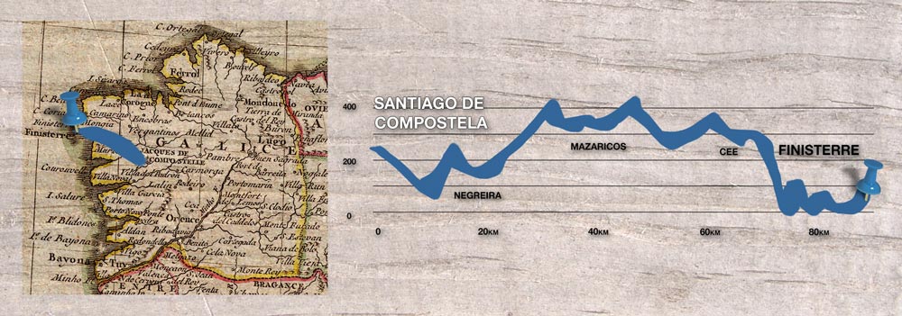 Map and elevations of the 88 km of the Camino to Finisterre and the Costa da Morte from Santiago de Compostela