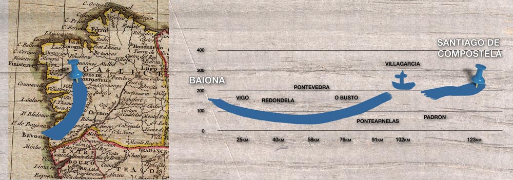 Plan des 108 derniers kilometers du Chemin Portugues Maritime Spirituel depuis Baiona